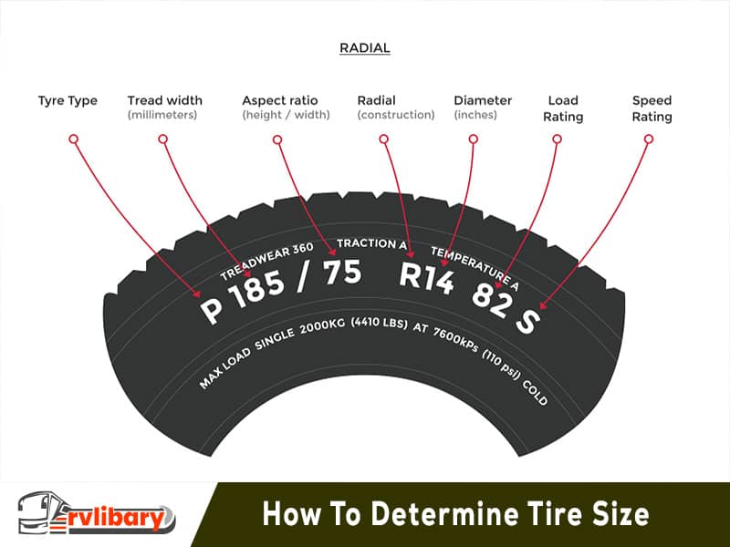 how to determine tire size