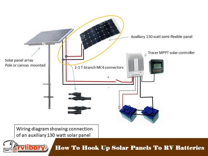 How To Hook Up Solar Panels To RV Batteries