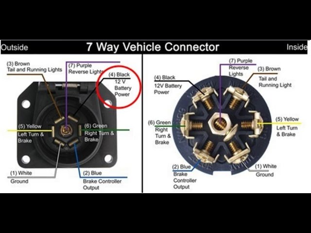 How to Get 12V Power from Trailer Plug